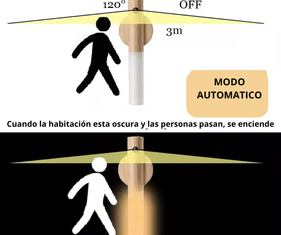LED eficiente: activa solo al paso